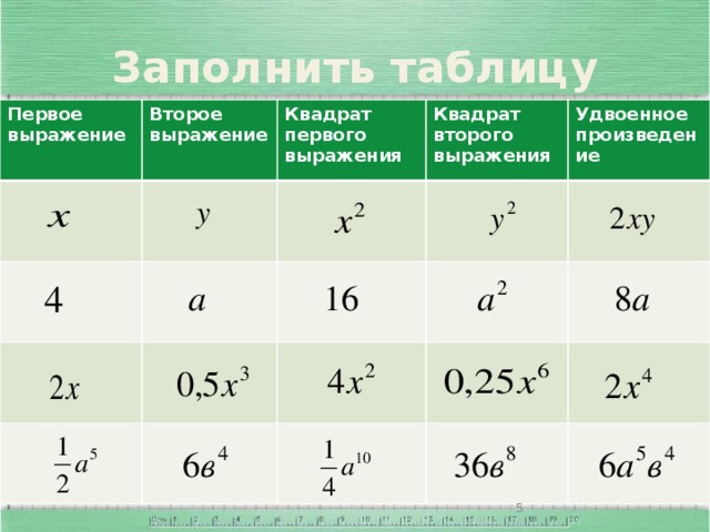 Заполнить таблицу Первое выражение Второе выражение Квадрат первого выражения Квадрат второго выражения Удвоенное произведение Возьмите свои документы и заполните самостоятельно. Подсказкой вам будут служить варианты ответов. (Ученики заполняют таблички. Приложение №1) Сравним с образцом.