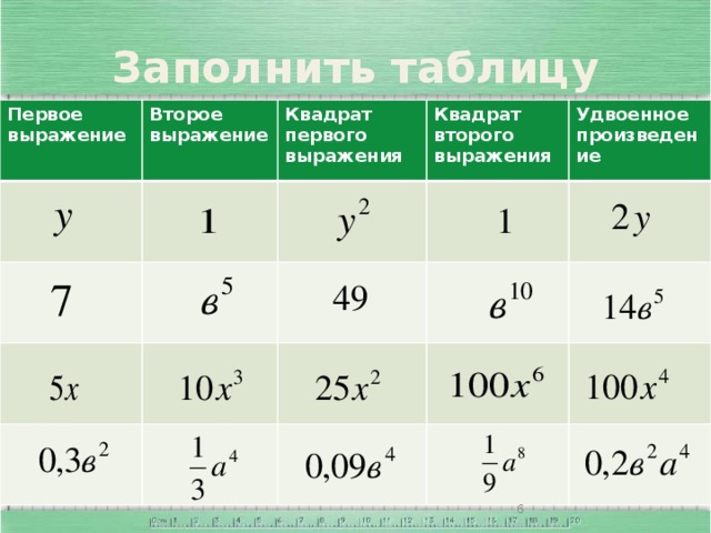 Заполнить таблицу Первое выражение Второе выражение Квадрат первого выражения Квадрат второго выражения Удвоенное произведение Посмотрите внимательно на свой документ и подумайте, что он рассказывает о вас.(7-мы учимся в 7 классе, б - наш класс, 1-мы учимся в школе №1, 25- количество учеников в нашем классе.) Вот мы в стране Математика.