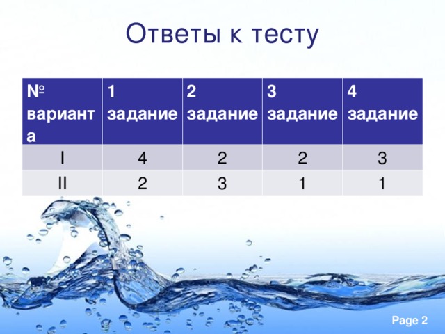 Ответы к тесту № варианта 1 задание I 2 задание 4 II 3 задание 2 2 4 задание 2 3 1 3 1