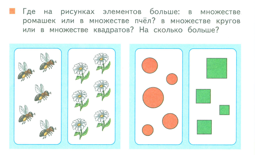 Множество элемент множества 1 класс перспектива презентация