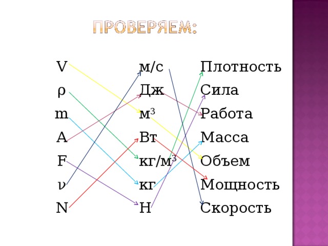 V м/с ρ Плотность Дж m м 3 Сила A Вт F Работа кг/м 3 Масса ν Объем N кг Н Мощность Скорость