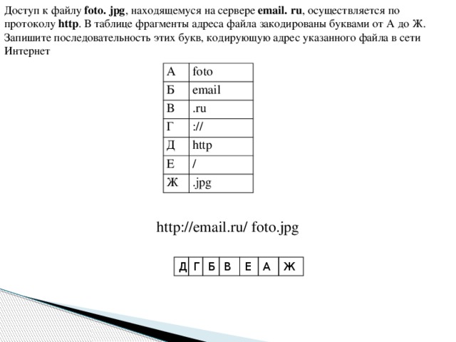 Доступ к файлу foto.  jpg , находящемуся на сервере email.  ru , осуществляется по протоколу http . В таблице фрагменты адреса файла закодированы буквами от А до Ж. Запишите последовательность этих букв, кодирующую адрес указанного файла в сети Интернет А foto Б email В .ru Г :// Д http Е Ж / .jpg http://email.ru/ foto.jpg Д Г Б В Е А Ж