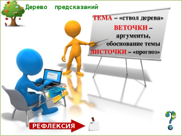 Дерево предсказаний ТЕМА  – «ствол дерева» ВЕТОЧКИ  – аргументы, обоснование темы ЛИСТОЧКИ  – «прогноз» РЕФЛЕКСИЯ