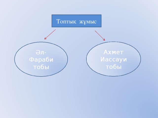 Топтық жұмыс Ахмет Иассауи тобы Әл-Фараби тобы