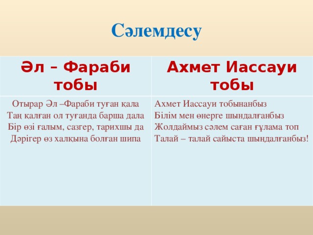 Сәлемдесу Әл – Фараби тобы Ахмет Иассауи тобы Отырар Әл –Фараби туған қала Таң қалған ол туғанда барша дала Бір өзі ғалым, сазгер, тарихшы да Дәрігер өз халқына болған шипа Ахмет Иассауи тобынанбыз Білім мен өнерге шындалғанбыз Жолдаймыз сәлем саған ғұлама топ Талай – талай сайыста шыңдалғанбыз!