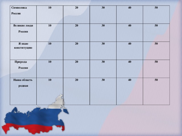 Символика России 10 Великие люди России Я знаю конституцию 20 10 30 10 Природа России 20 10 Наша область родная 40 20 30 10 50 20 30 40 40 30 50 20 50 40 30 50 40 50