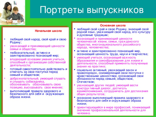 Портреты выпускников  Основная школа любящий свой край и свою Родину, знающий свой родной язык, уважающий свой народ, его культуру и духовные традиции; осознающий и принимающий ценности человеческой жизни, семьи, гражданского общества, многонационального российского народа, человечества; активно и заинтересованно познающий мир, осознающий ценность труда, науки и творчества; умеющий учиться, осознающий важность образования и самообразования для жизни и деятельности, способный применять полученные знания на практике; социально активный, уважающий закон и правопорядок, соизмеряющий свои поступки с нравственными ценностями, осознающий свои обязанности перед семьей, обществом, Отечеством; уважающий других людей; умеющий вести конструктивный диалог, достигать взаимопонимания, сотрудничать для достижения общих результатов; осознанно выполняющий правила здорового и безопасного для себя и окружающих образа жизни; ориентирующийся в мире профессий, понимающий значение профессиональной деятельности для человека.  Начальная школа