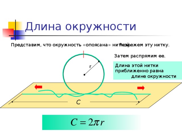 Длина окружности и площадь круга 6 класс мерзляк презентация