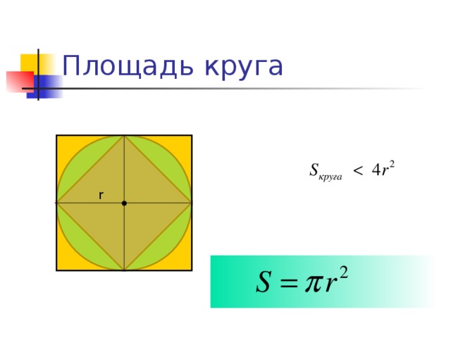 Площадь круга r