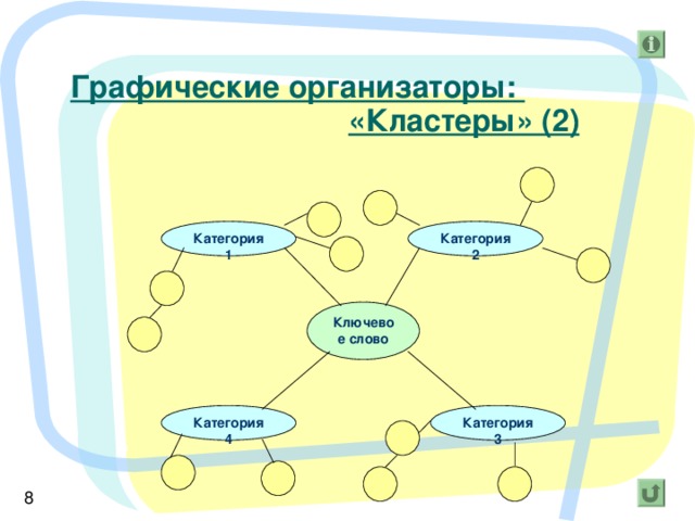 Графические организаторы:       «Кластеры» (2) Категория 1 Категория 2 Ключевое слово  Категория 3 Категория 4