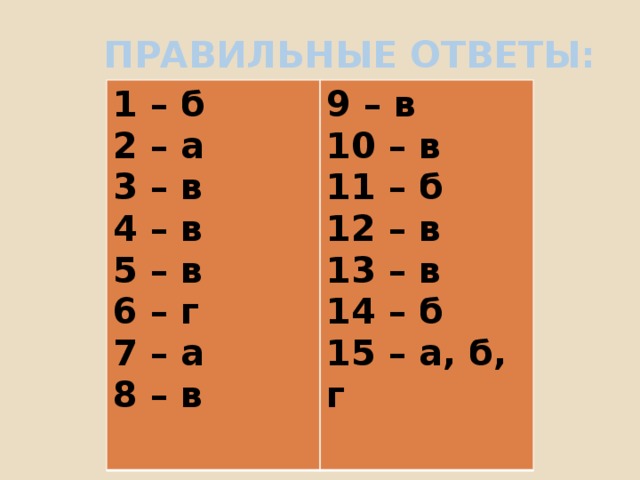 Правильные ответы:  1 – б 9 – в 2 – а 3 – в 10 – в 4 – в 11 – б 5 – в 12 – в 6 – г 13 – в 14 – б 7 – а 15 – а, б, г 8 – в
