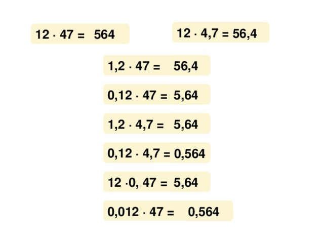 12 · 4,7 = ? 56,4 12 · 47 = 564 1,2 · 47 = 56,4 0,12 · 47 = 5,64 1,2 · 4,7 = 5,64 0,12 · 4,7 = 0,564 12 ·0, 47 = 5,64 0,012 · 47 = 0,564