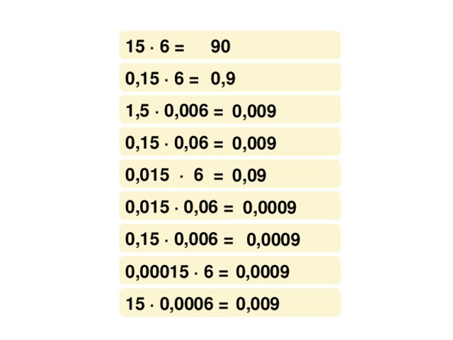 15 · 6 = 90 0,15 · 6 = 0,9 1,5 · 0,006 = 0,009 0,15 · 0,06 = 0,009 0,015 · 6 = 0,09 0,015 · 0,06 = 0,0009 0,15 · 0,006 = 0,0009 0,00015 · 6 = 0,0009 15 · 0,0006 = 0,009