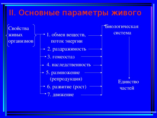 II . Основные параметры живого Биологическая система Свойства живых организмов 1. обмен веществ, поток энергии 2. раздражимость  3. гомеостаз  4. наследственность  5. размножение  (репродукция) 6. развитие (рост)   7. движение Единство  частей и целого