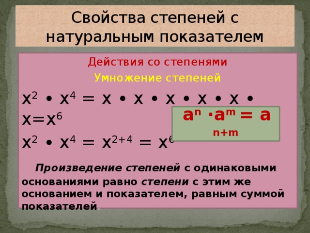 Свойства степеней с натуральным показателем Действия со степенями Умножение степеней x 2 ∙ x 4 = x ∙ x ∙ x ∙ x ∙ x ∙ x=x 6 x 2 ∙ x 4 = x 2+4 = x 6   Произведение степеней с одинаковыми основаниями равно степени с этим же основанием и показателем, равным суммой показателей .  а n ∙а m = a n+m