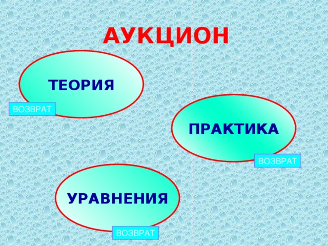 АУКЦИОН ТЕОРИЯ ПРАКТИКА ВОЗВРАТ ВОЗВРАТ УРАВНЕНИЯ ВОЗВРАТ