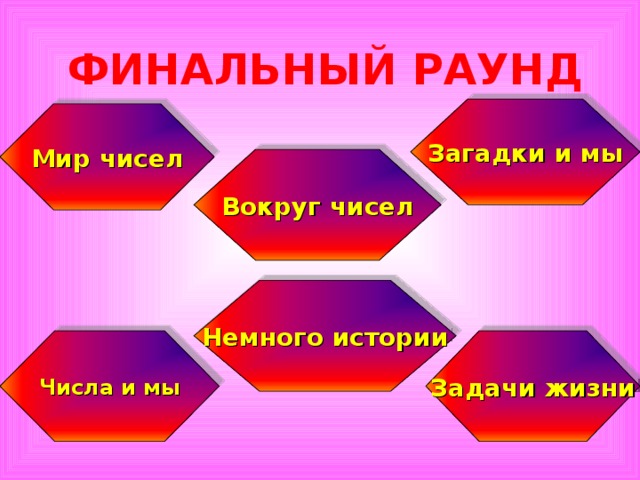 ФИНАЛЬНЫЙ РАУНД Загадки и мы Мир чисел Вокруг чисел Немного истории Числа и мы Задачи жизни