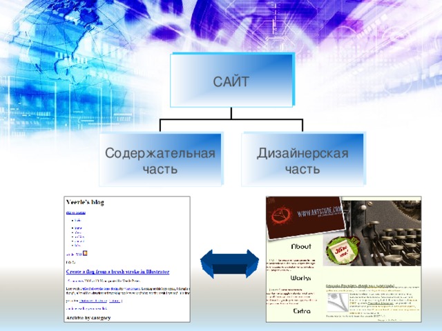 САЙТ Содержательная часть Дизайнерская часть