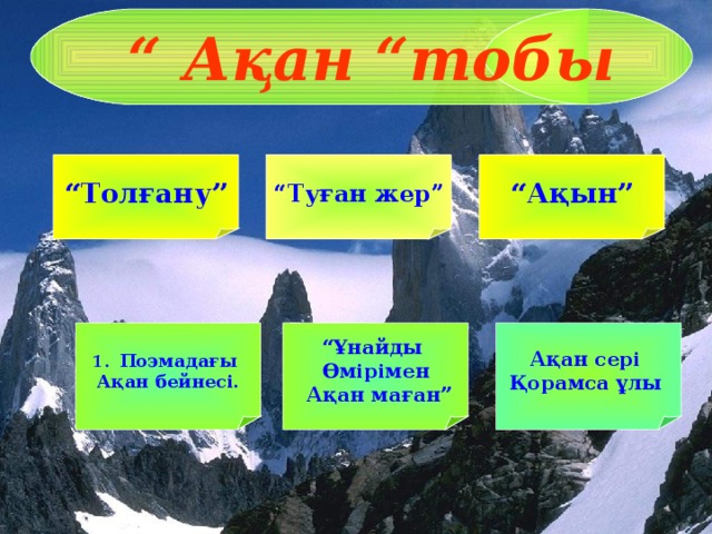 “ Ақан “тобы  “ Ақан “тобы  “ Туған жер” “ Толғану” “ Туған жер” “ Ақын” “ Ақын” “ Толғану” “ Ұнайды Өмірімен  Ақан маған” Поэмадағы “ Ұнайды Өмірімен  Ақан маған” Ақан сері Қорамса ұлы Поэмадағы Ақан сері Қорамса ұлы Ақан бейнесі. Ақан бейнесі.