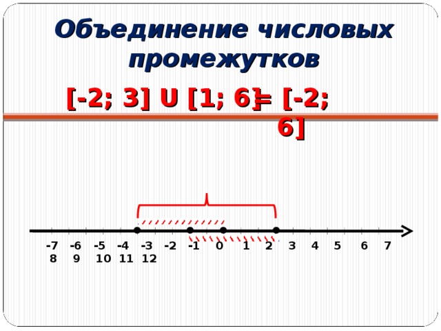 Объединение числовых промежутков [ - 2 ; 3 ] U [1; 6] = [ -2 ; 6 ]  -7  -6  -5  -4  -3  -2  -1  0  1  2  3  4  5  6  7  8  9  10 11 12 10