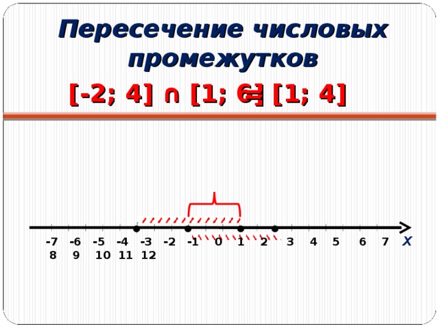 Пересечение числовых промежутков [ - 2 ; 4 ] ∩ [1; 6] = [1; 4] х  -7  -6  -5  -4  -3  -2  -1  0  1  2  3  4  5  6  7  8  9  10 11 12 9