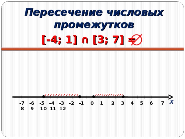 Пересечение числовых промежутков [ - 4 ; 1] ∩ [3; 7] = х  -7  -6  -5  -4  -3  -2  -1  0  1  2  3  4  5  6  7  8  9  10  11  12 10