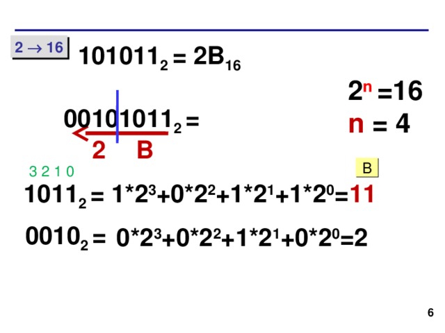 2  16 2B 16 101011 2 = 2 n  =16 n = 4  00  101011 2 = 2 В B 3 2  1 0 1*2 3 +0*2 2 +1*2 1 +1*2 0 = 11 1011 2 = 0 0 1 0 2 = 0*2 3 + 0 *2 2 +1*2 1 +0*2 0 = 2