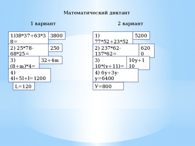 Математический диктант 2 вариант 1 вариант 1)38*37+63*38= 3800 1) 77*52+23*52= 5200 2) 25*78-68*25= 250 2) 237*62-137*62= 6200 10у+110 3) (8+m)*4= 32+4m 3) 10*(у+11)= 4) 6у+3у-у=6400 4) 4l+5l+l=1200 L=120 У=800