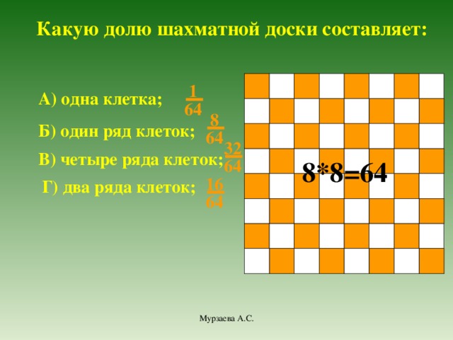 Какую долю шахматной доски составляет:  1 А) одна клетка; 64  8 Б) один ряд клеток; 64 32 В) четыре ряда клеток; 8*8=64 64 16 Г) два ряда клеток; 64 Мурзаева А.С.