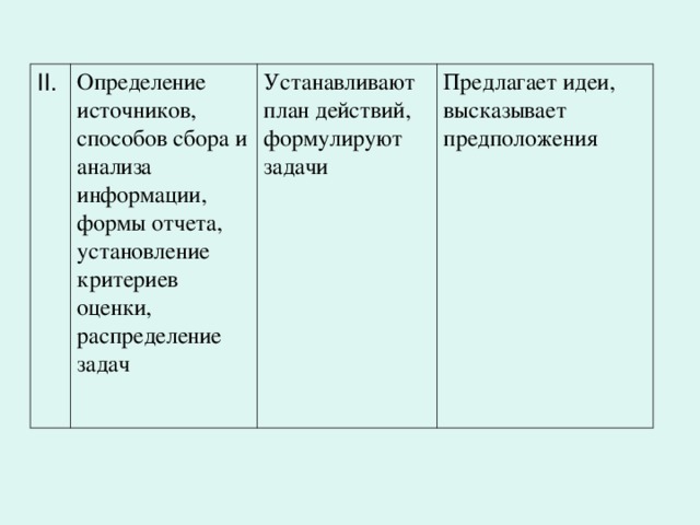 II. Определение источников, способов сбора и анализа информации, формы отчета, установление критериев оценки, распределение задач Устанавливают план действий, формулируют задачи Предлагает идеи, высказывает предположения