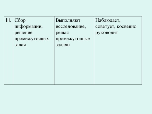 III. Сбор информации, решение промежуточных задач Выполняют исследование, решая промежуточные задачи Наблюдает, советует, косвенно руководит