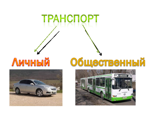 Разрешаемый транспорт. Личный и общественный транспорт. Наземный пассажирский личный транспорт. Личный транспорт примеры. Наземный пассажирский личный транспорт примеры.