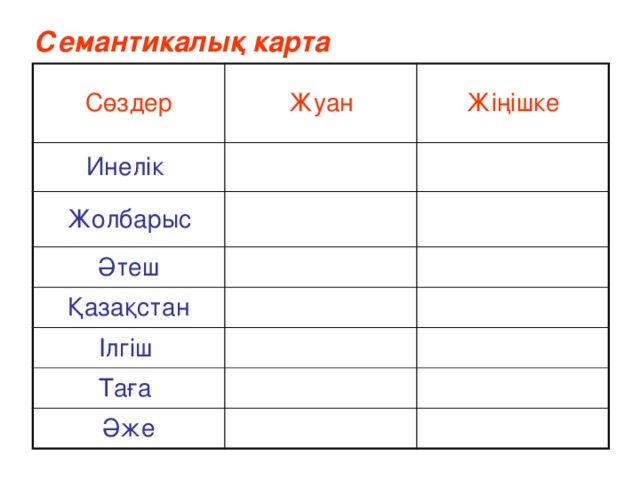 Семантикалық карта Сөздер Жуан Инелік Жіңішке Жолбарыс Әтеш Қазақстан Ілгіш Таға Әже