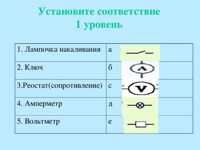 Установите соответствие  1 уровень   1. Лампочка накаливания а 2. Ключ б 3.Реостат(сопротивление) с 4. Амперметр д 5. Вольтметр е