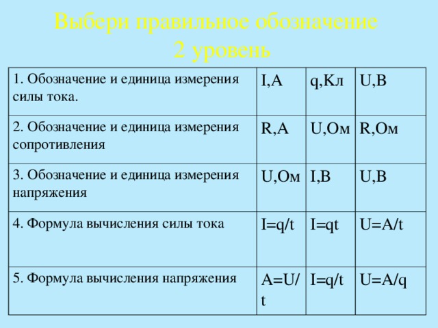 Выбери правильное обозначение  2 уровень 1. Обозначение и единица измерения силы тока. I,A 2. Обозначение и единица измерения сопротивления 3. Обозначение и единица измерения напряжения q,K л R,A 4. Формула вычисления силы тока U,O м U,O м U,B R,O м I,B I=q/t 5. Формула вычисления напряжения U,B I=qt A=U/t U=A/t I=q/t U=A/q