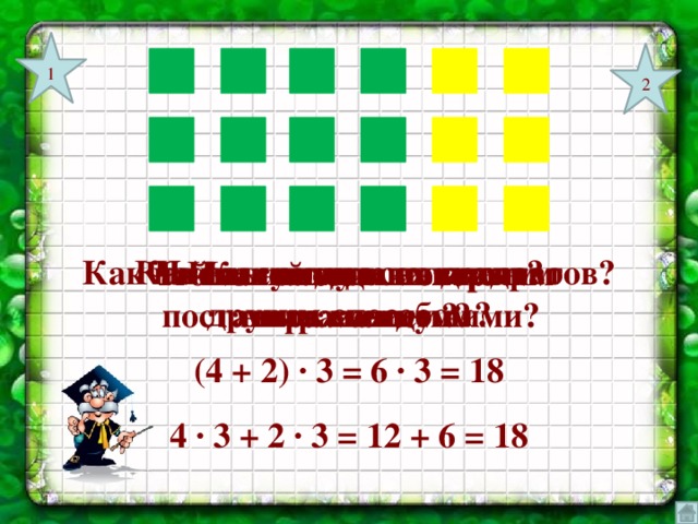 1 2 Что вы видите на доске? Как вычислить количество другим способом? Как найти сумму всех квадратов? Что мы находили первым выражением? Что находили вторым выражением? Какой знак можно поставить между ними? (4 + 2) ∙ 3 = 6 ∙ 3 = 18 4 ∙ 3 + 2 ∙ 3 = 12 + 6 = 18