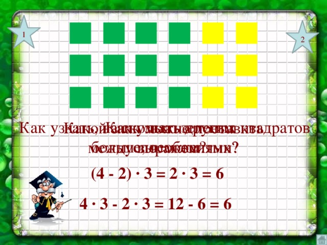1 2 Как узнать другим способом? Как узнать, на сколько зеленых квадратов больше, чем желтых? Какой знак можно поставить между выражениями? (4 - 2) ∙ 3 = 2 ∙ 3 = 6 4 ∙ 3 - 2 ∙ 3 = 12 - 6 = 6