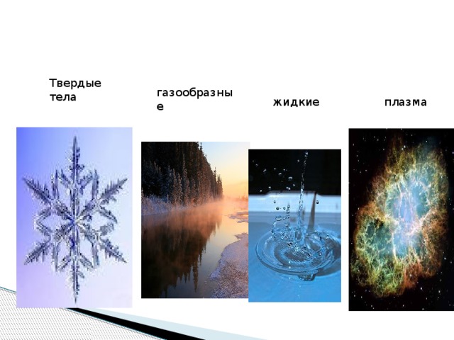 Твердые тела газообразные жидкие плазма