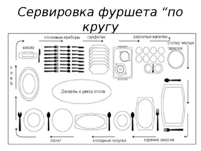 Сервировка фуршета “по кругу