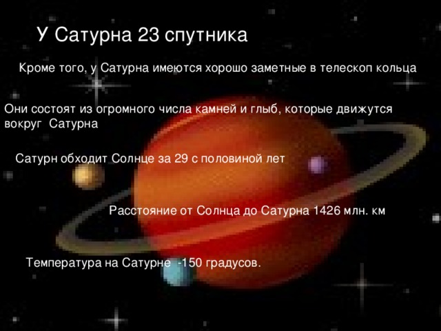 У Сатурна 23 спутника Кроме того, у Сатурна имеются хорошо заметные в телескоп кольца Они состоят из огромного числа камней и глыб, которые движутся вокруг Сатурна Сатурн обходит Солнце за 29 с половиной лет Расстояние от Солнца до Сатурна 1426 млн. км Температура на Сатурне -150 градусов.