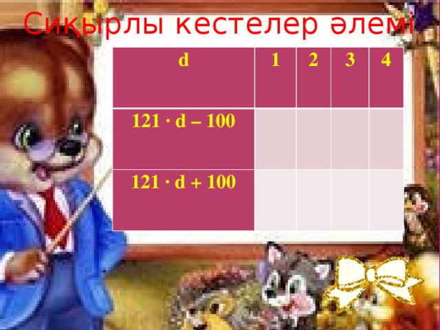 Сиқырлы кестелер әлемі d 1 121 · d – 100 2   121 · d + 100 3     4          