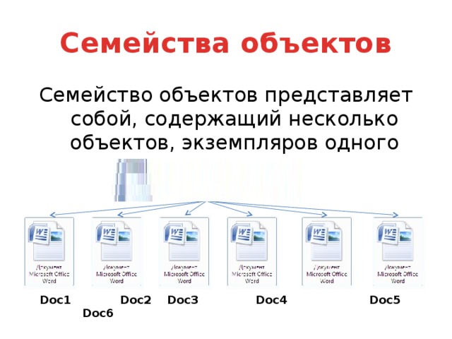 Семейства объектов Семейство объектов представляет собой, содержащий несколько объектов, экземпляров одного класса.  Doc1  Doc2  Doc3  Doc4 Doc5  Doc6