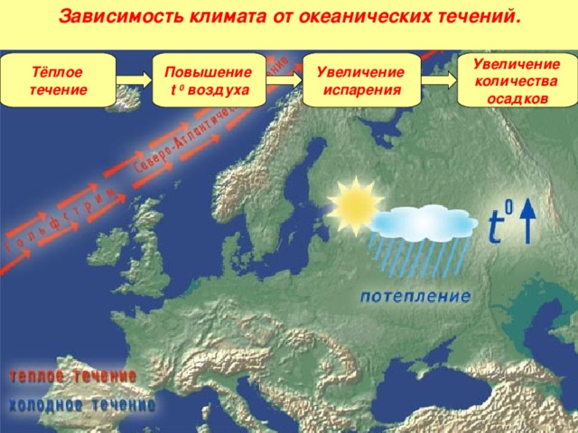 Зависимость климата от океанических течений. Тёплое течение Повышение t  0  воздуха Увеличение испарения Увеличение количества осадков