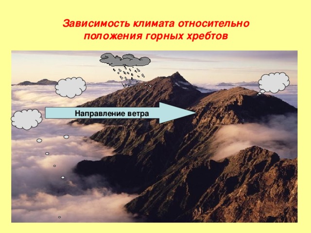 Зависимость климата относительно  положения горных хребтов Направление ветра