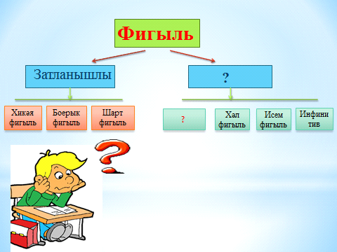 Фигыль турында презентация