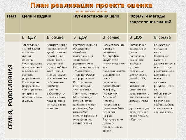 План реализации проекта оценка ресурсов