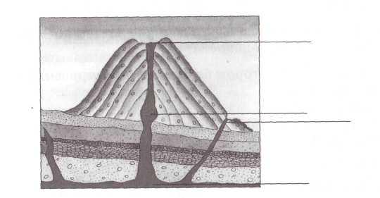Рисунок вулкана по географии 5 класс с подписями