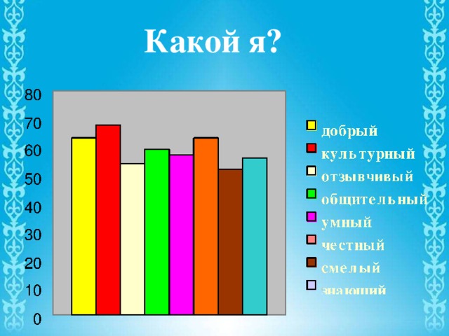 Какой я?