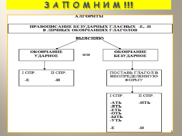 Какой uid у пользователя sit2 в какие группы он входит линукс