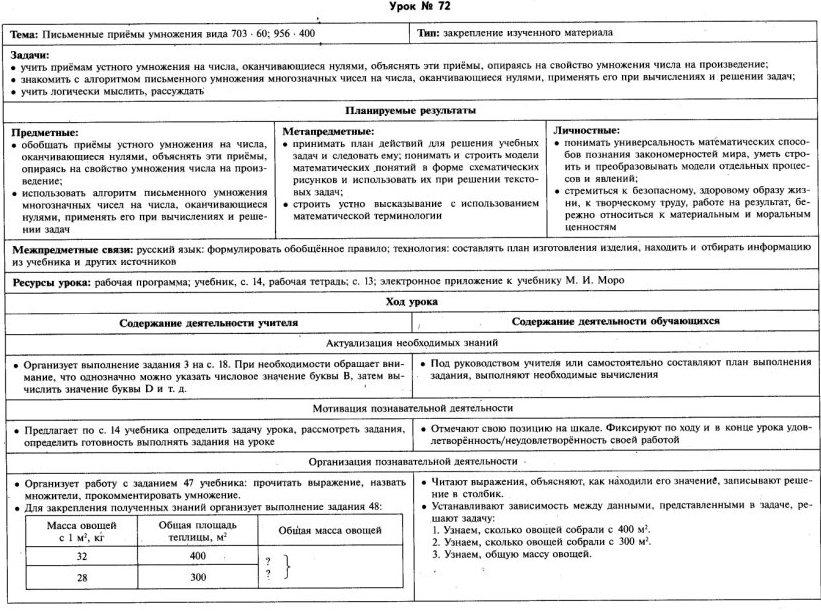 Математическая карта технологическая карта